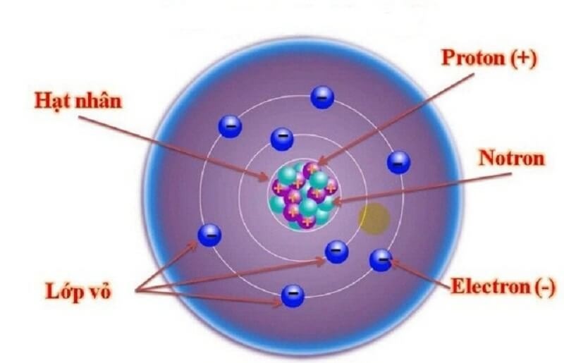 Đặc điểm của khối lượng electron